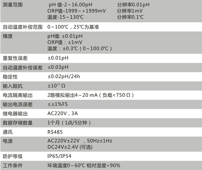 CN111-C技術參數