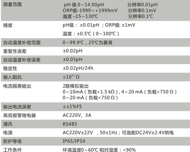 CN113-A技術(shù)參數(shù)