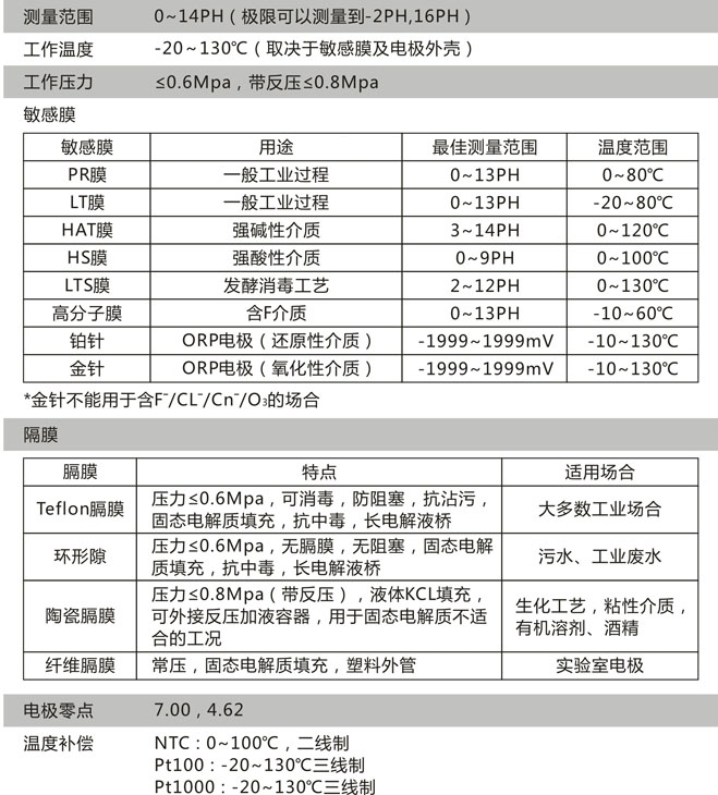 CN11D技術(shù)參數(shù)