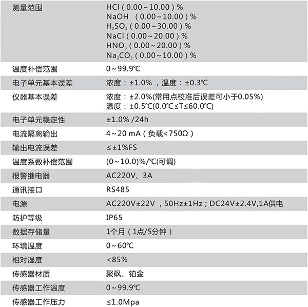 CN161-B技術(shù)參數(shù)