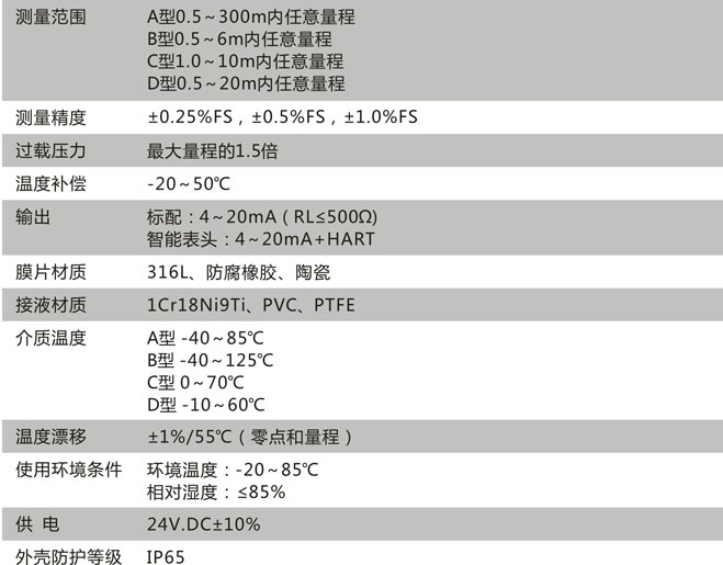 CN213技術(shù)參數(shù)