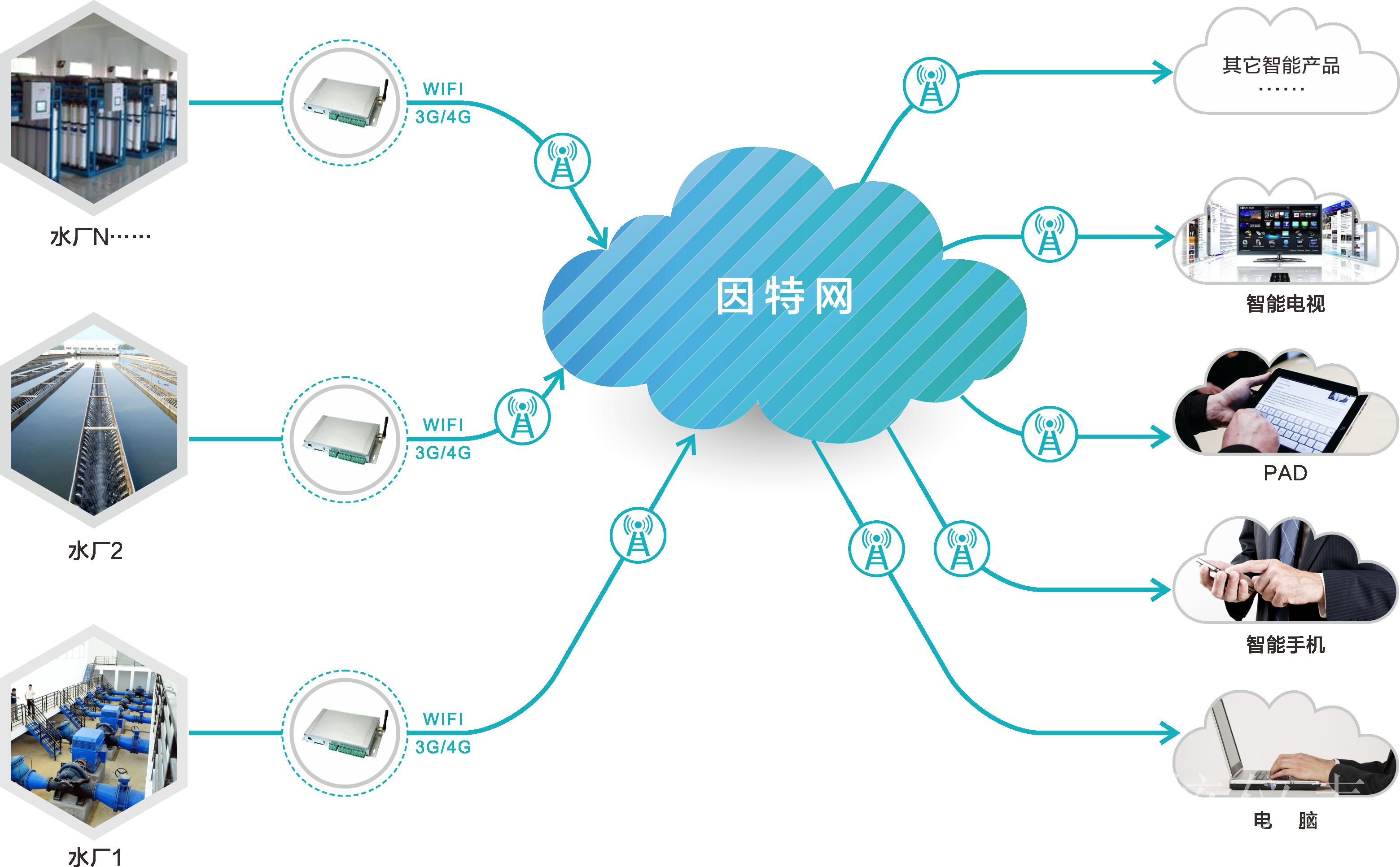 水質(zhì)監(jiān)測行業(yè)國產(chǎn)企業(yè)研發(fā)水平提高，繼續(xù)搶占市場份額